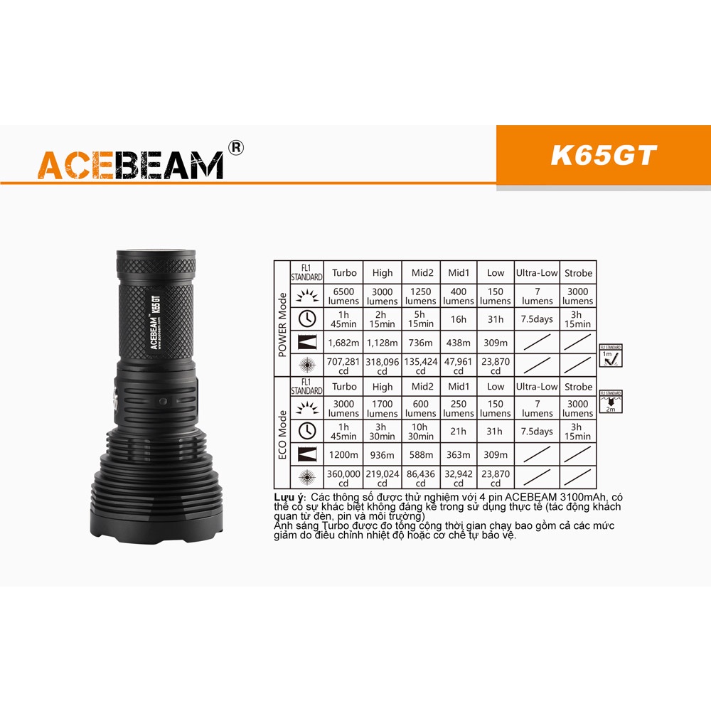 Đèn pin siêu sáng ACEBEAM K65GT sáng 6500lmxa 1682m led Luminus SBT-90 kèm 4 pin 18650 và sạc Miboxer C4s Đèn &amp; Đèn pin