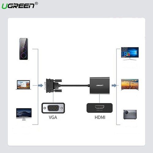 Bộ Chuyển Đổi VGA sang HDMI + Audio 3.5mm UGREEN 60814 50945 - Hàng Chính Hãng