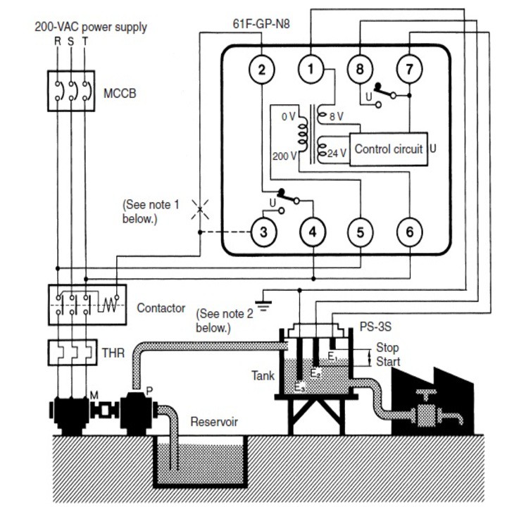 Bộ điều khiển cấp  thoát nước 61F-GP-N8 omron