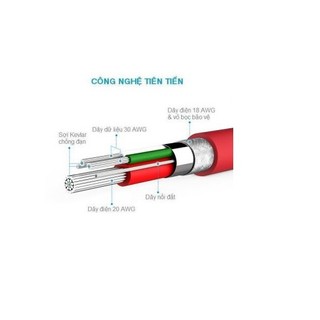 Cáp sạc ANKER Powerline Micro-USB Plus 0.9m A8142H91 (Đỏ)