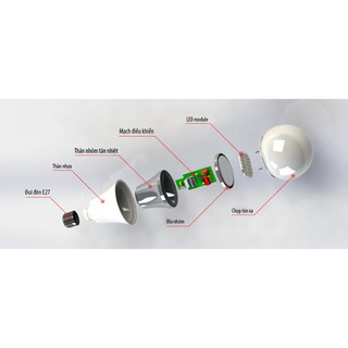Bóng đèn LED bulb 3W Rạng Đông - SAMSUNG ChipLED