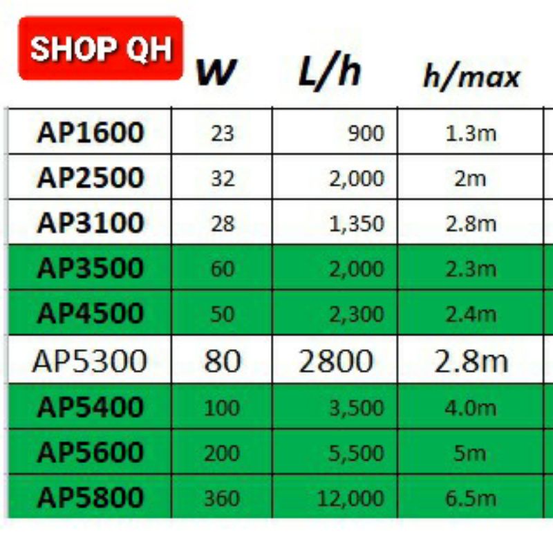 Bơm chìm 32W LifeTech _ Máy bơm bể cá