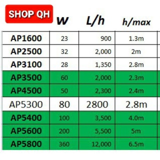 Bơm chìm 32W LifeTech _ Máy bơm bể cá