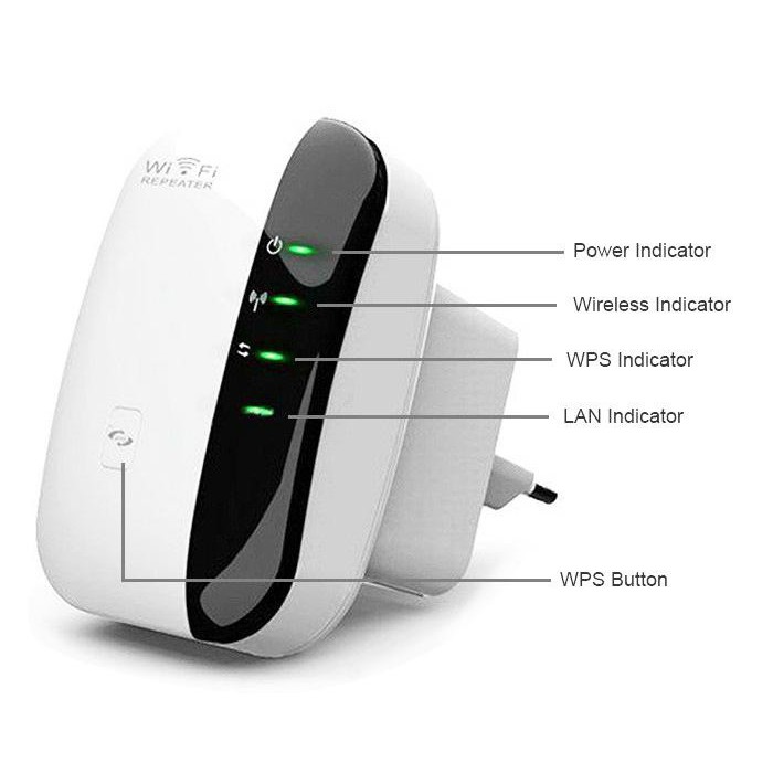 Bộ kích sóng wifi 300Mbps - Kích sóng Wifi cực mạnh