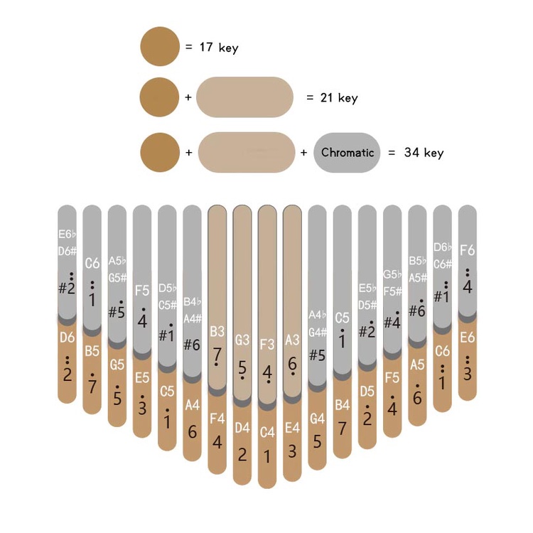Đàn Kalimba 34 phím QUYNHLEMO, SEEDS , gỗ Óc Chó Đen Bắc Mỹ , Piano ngón tay cái , phụ kiện tặng kèm hấp dẫn