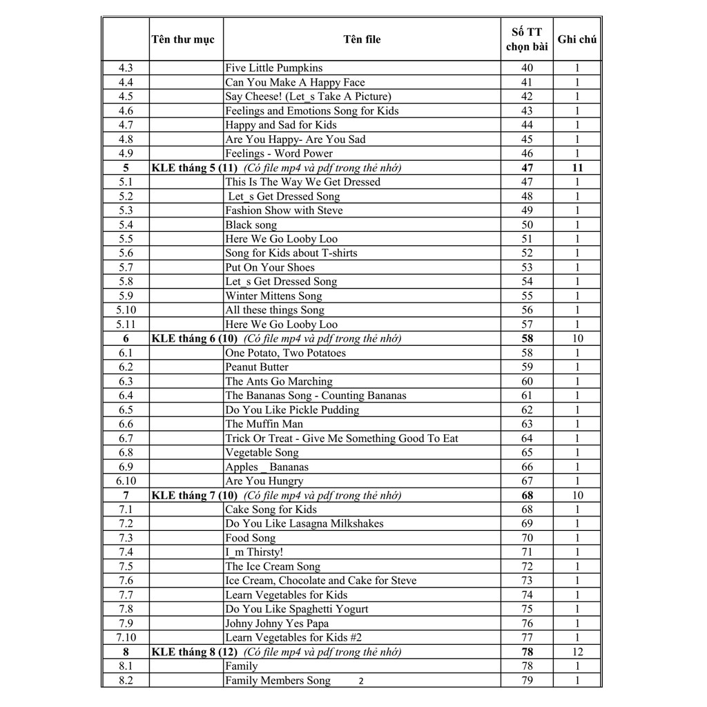 Loa usb/thẻ nhớ Craven Cr836s, thẻ 8g, Danh sách in chọn bài