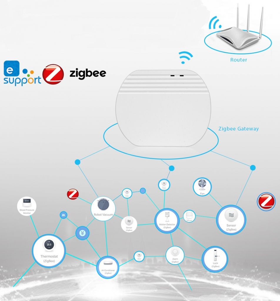 SONOFF Cổng Không Dây Thông Minh Ewelink Zigbee Tiện Dụng Cho Gia Đình