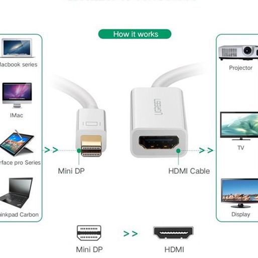 [GIÁ SỈ]  Cáp Chuyển Mini Displayport Sang HDMI UGREEN 10460 - Thunderbolt To HDMI - Hàng Chính Hãng