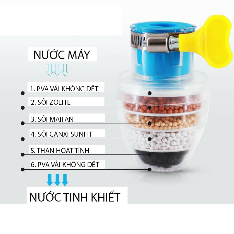 Đầu Lọc Nước Mini 6 Tầng Có Co Tăng Giảm Gắn Được Mọi Loại Vòi- Lọc Nước Trực Tiếp Tại Vòi