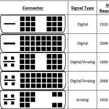 Cáp kết nối DVI-D sang DVI-D cho màn hình máy tính | BigBuy360 - bigbuy360.vn