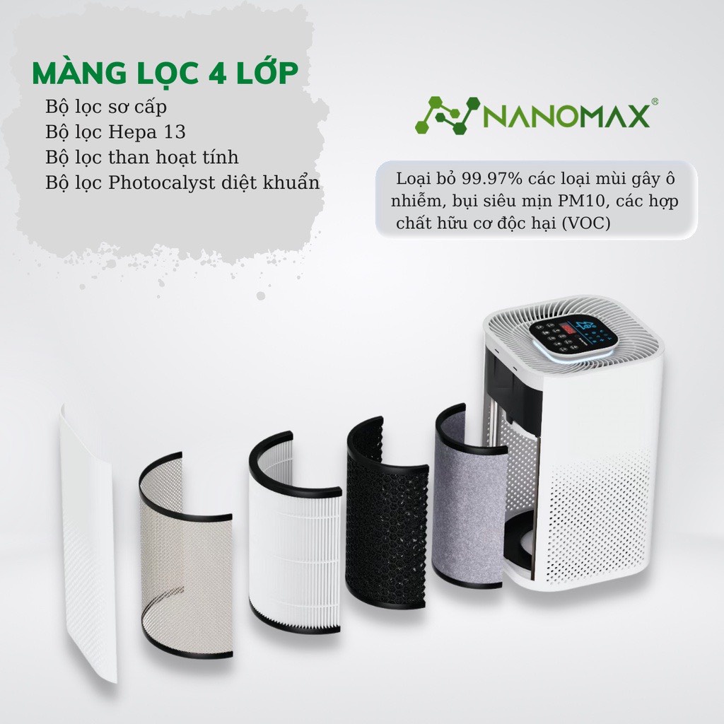 Combo Máy Lọc Không Khí Nanomax Kèm Lõi Lọc Hepa H13 Thay Thế, Lọc Bụi Mịn, Khử Mùi, Diệt Khuẩn - Bh 12 Tháng