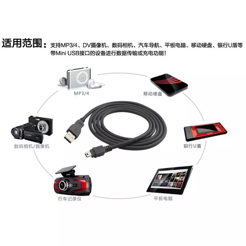 CÁP USB DÀI 1.5M DÙNG CHO CAMERA HÀNH TRÌNH