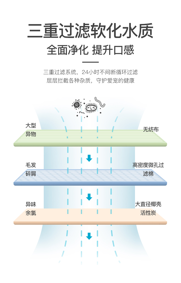 Bộ Lọc Nước Uống Cho Thú Cưng