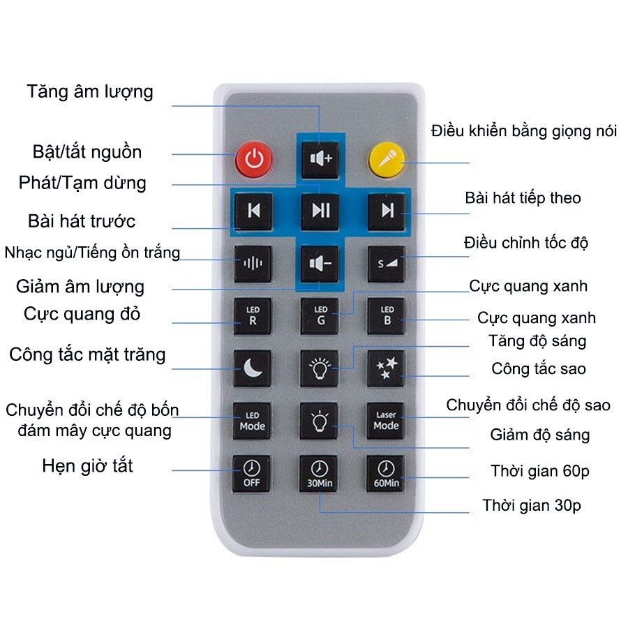 Đèn led dải ngàn hà tích hợp loa bluetooth cảm ứng theo nhạc cực chất, loa kèm tiếng ốn trắng, đèn mặt trăng