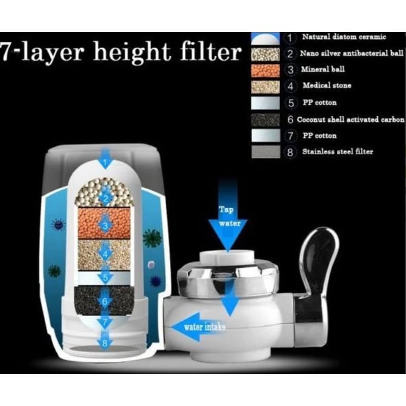 Bộ lọc nước tại vòi - WATER FAUCET WATER PURIFIER