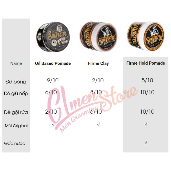 Tạo kiểu tóc Suavecito Firme Hold Pomade