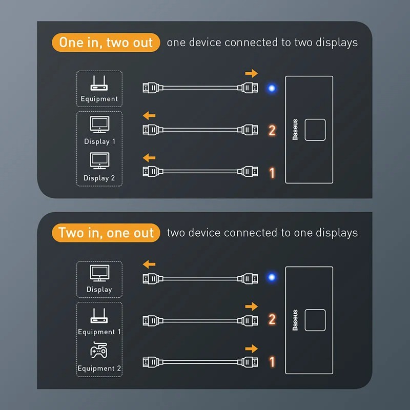 Hộp chia cổng HDMI hỗ trợ xuất 4K 2 chiều 1 chia 2 màn hình CHÍNH HÃNG BASEUS