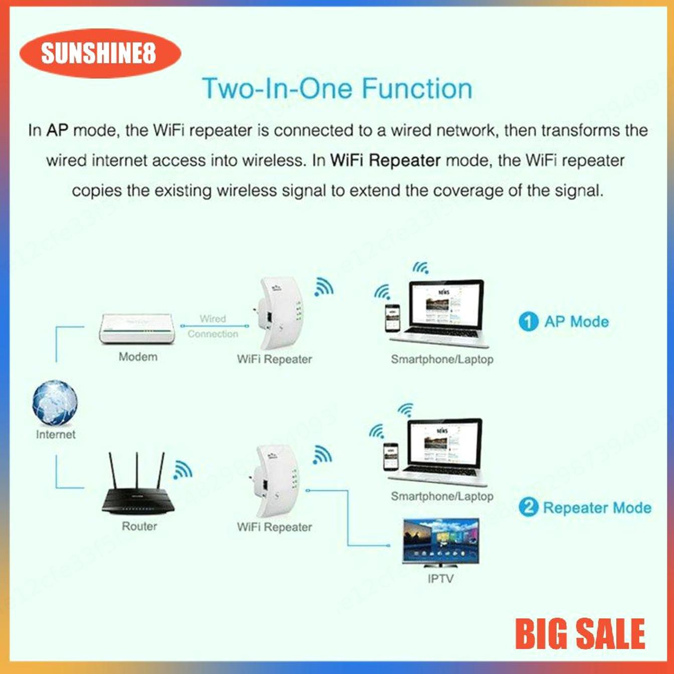 Thiết Bị Lặp Sóng Wifi Không Dây 300mbps