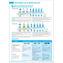 Bộ Lõi Lọc Chức Năng KAROFI ; lõi lọc nước Karofi