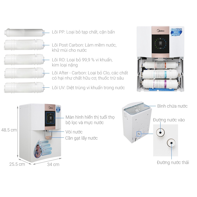 Bộ lõi lọc cho Máy lọc nước RO Midea JN1648T và JN1742T