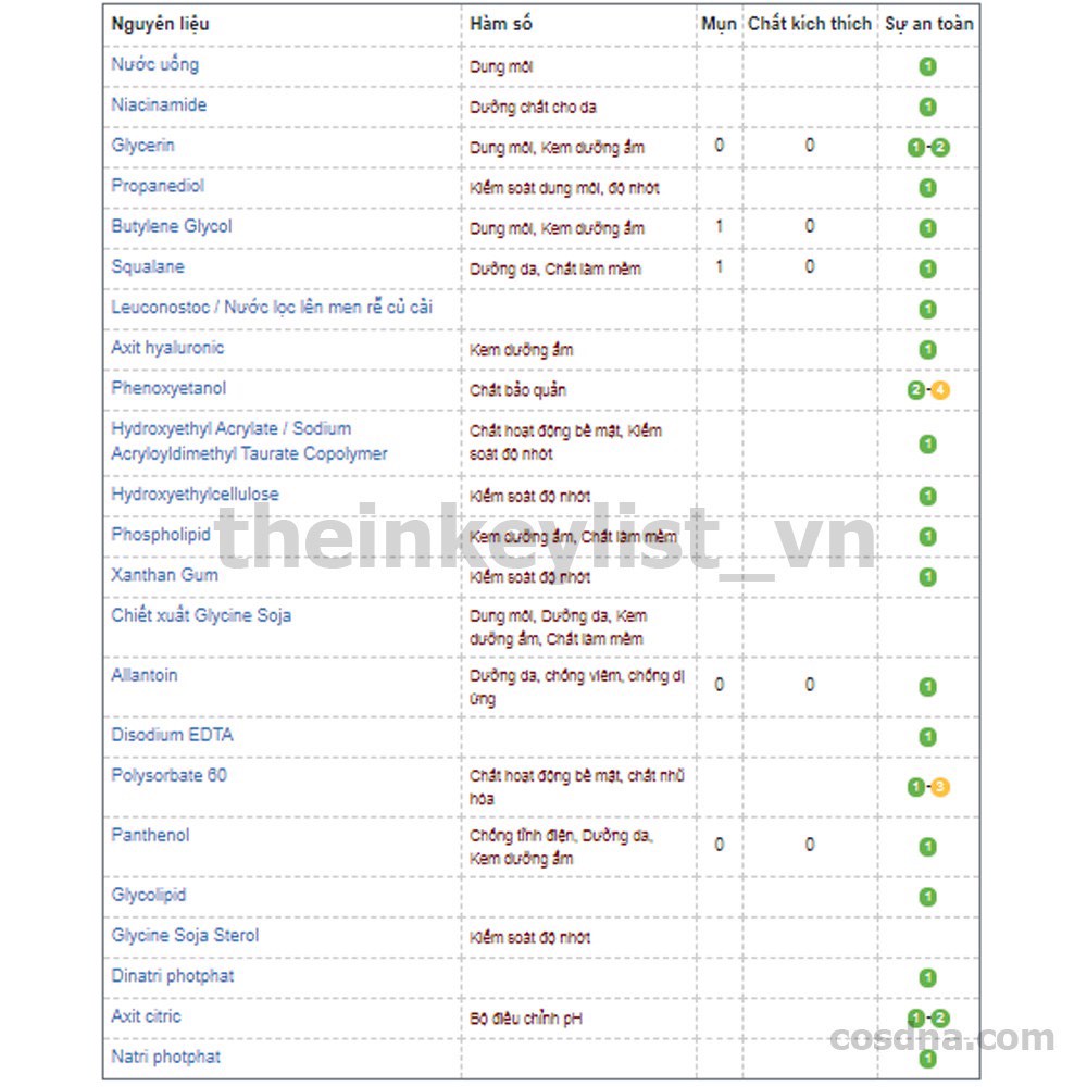 Tinh chất The INKEY List Niacinamide giảm mụn kiềm dầu mờ thâm  30ml