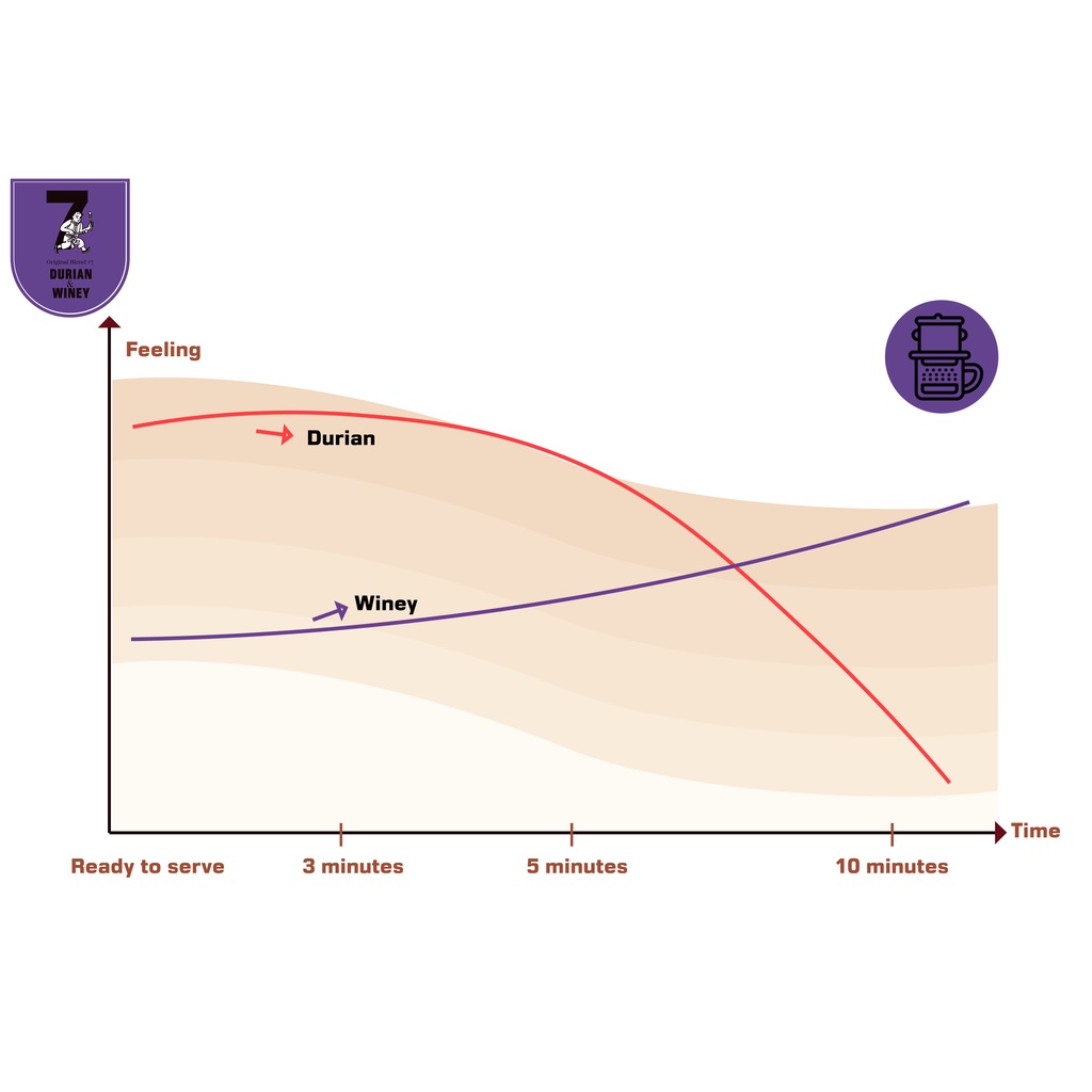 Gióng 7 - 100% Arabica chất lượng cao rang Viennese đậm vị, chua nhẹ hương thơm lưu luyến khó quên (Pha Phin) | BigBuy360 - bigbuy360.vn