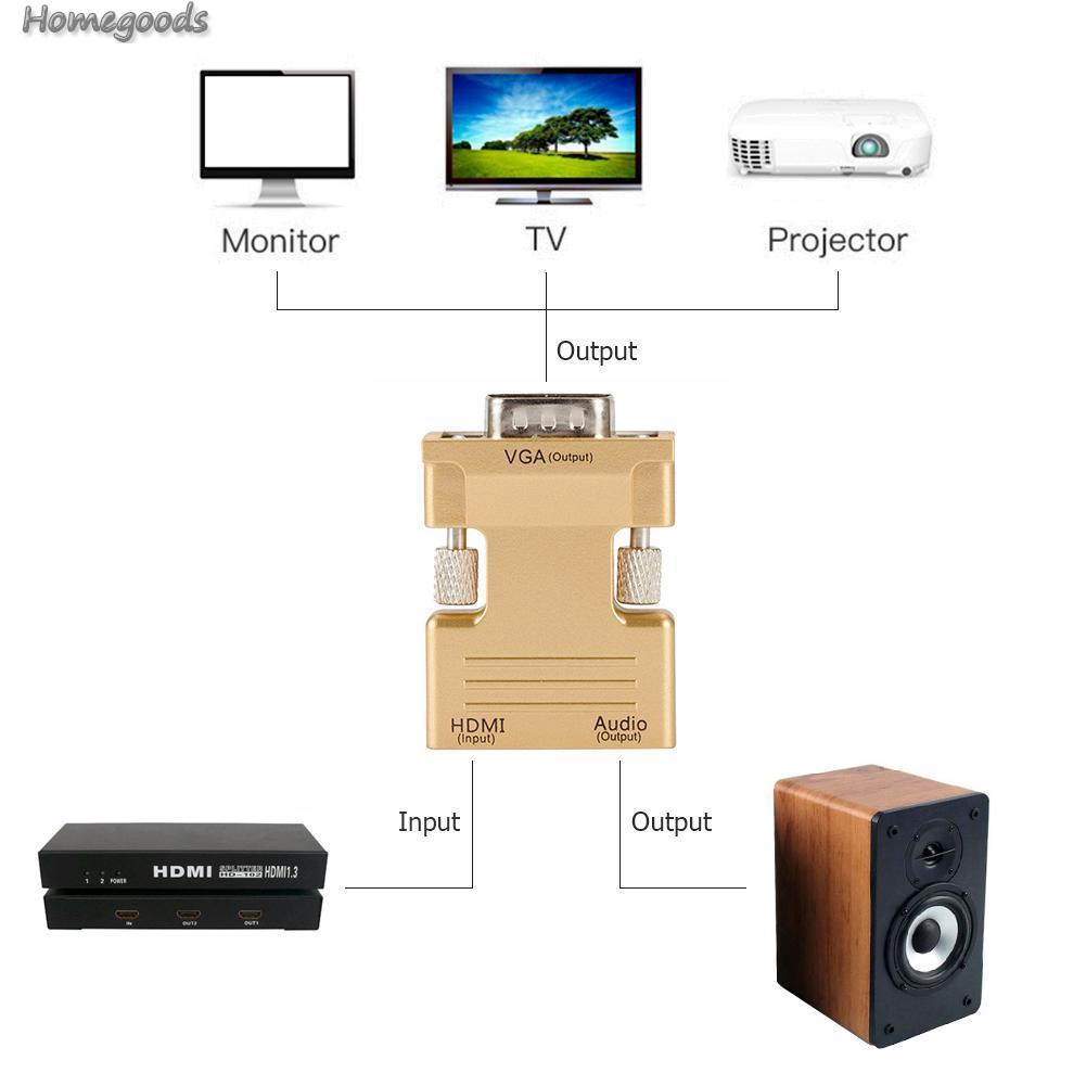 Đầu Chuyển Đổi Hdmi Sang Vga 1080p