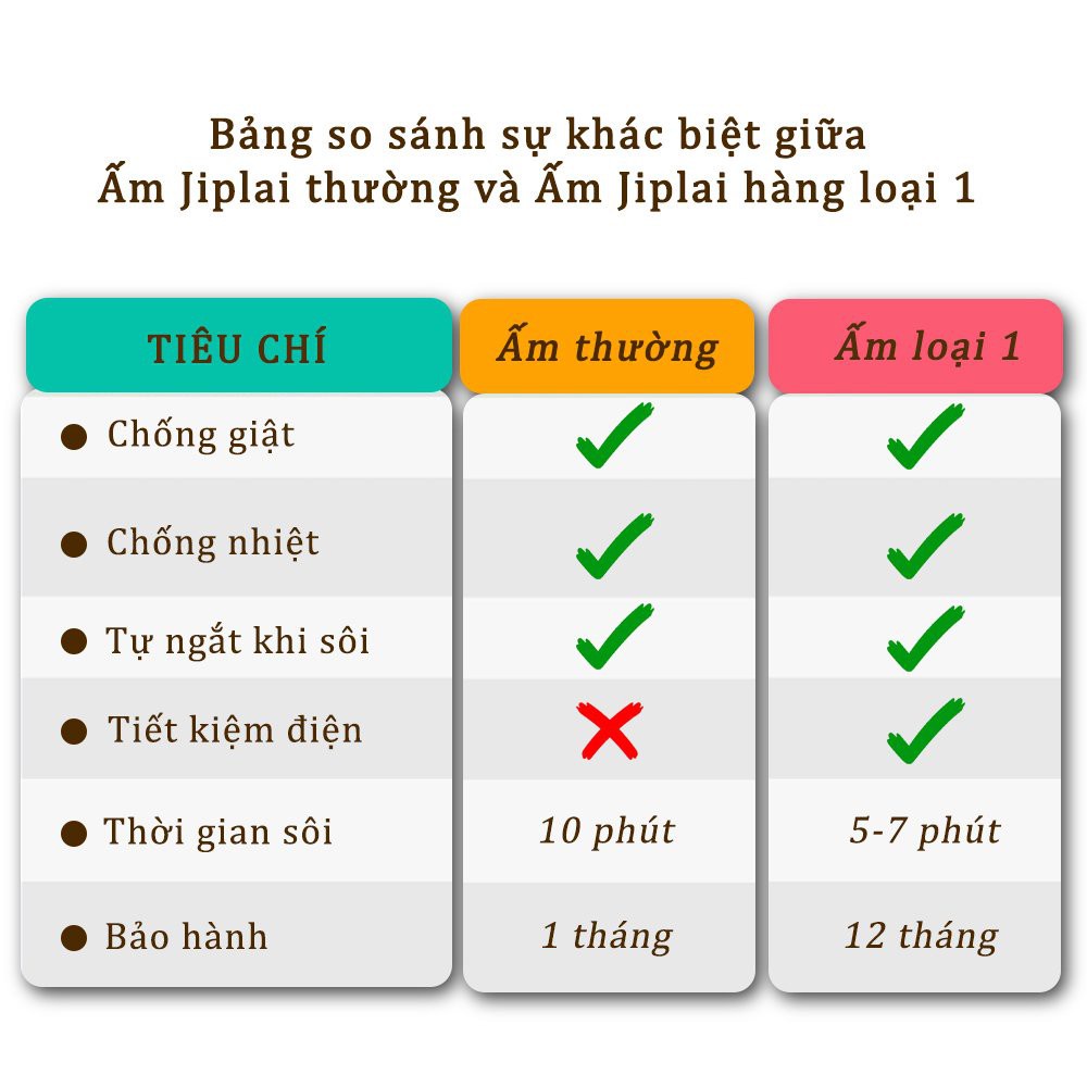 Bình Đun Nước - Ấm Siêu Tốc Thái Lan Cao Cấp - Ấm Đun Siêu Tốc Sôi Nhanh, An Toàn, Tiện Dụng, TIết Kiệm Điện - DUHALI