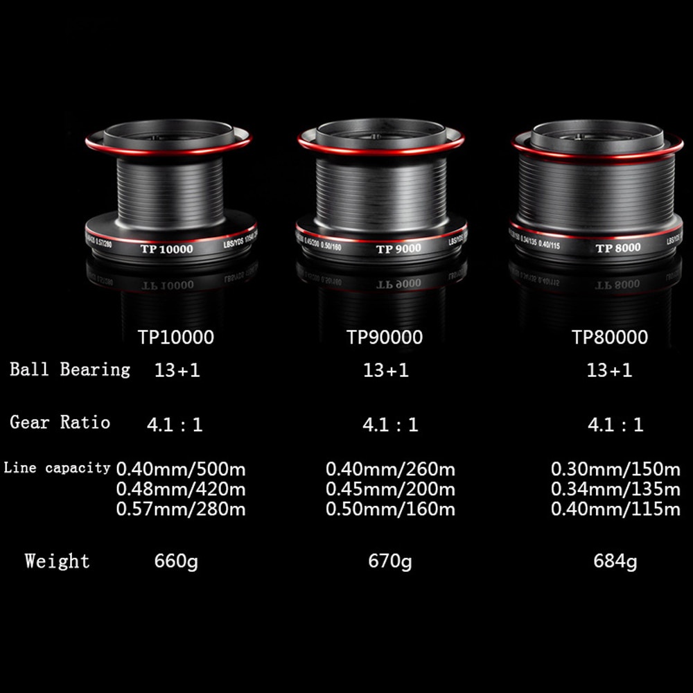 Máy Câu Cá 14Bb 10000 Series CNC Cao Cấp