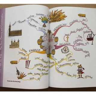 [Xả Kho!]Bộ nhập 3q - Mind maps for kids