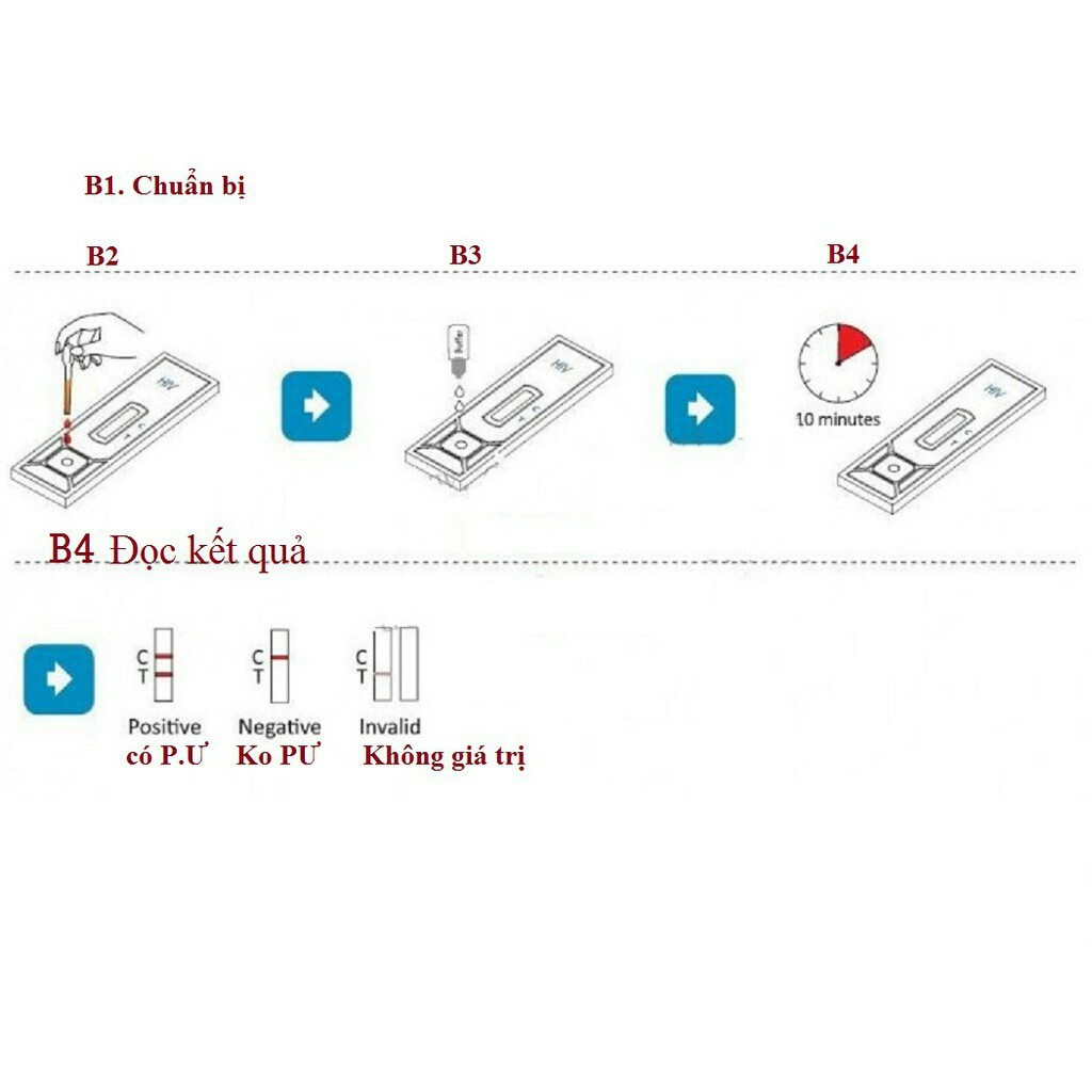 [Hàng MỸ] Que thử nhanh HIV tại nhà FASTEP của Mỹ chính xác 100%..