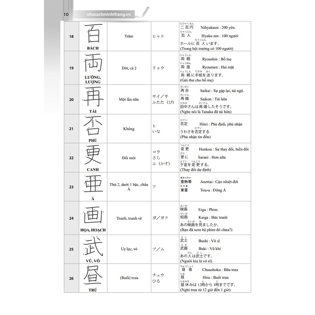 Sách - Bảng chữ Kanji thông dụng trong tiếng Nhật