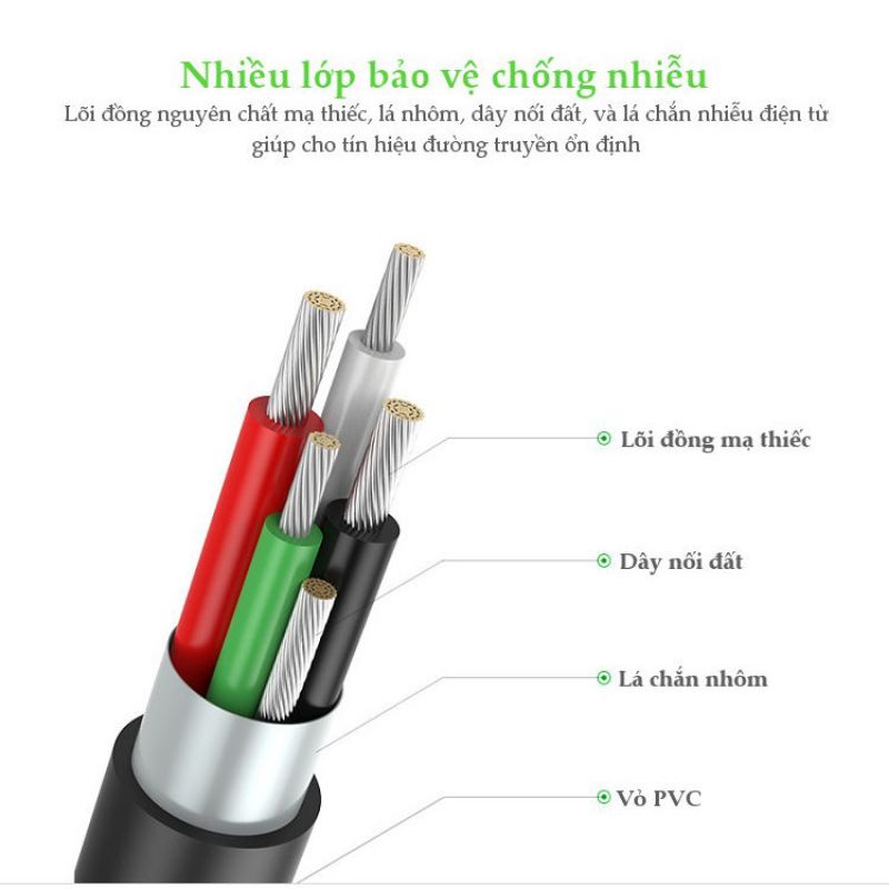 Cáp Chuyển Đổi USB, Micro, Lightning, Type-C Sang HDMI cao cấp UGREEN 50291 Dài 1.5m - Hàng chính hãng