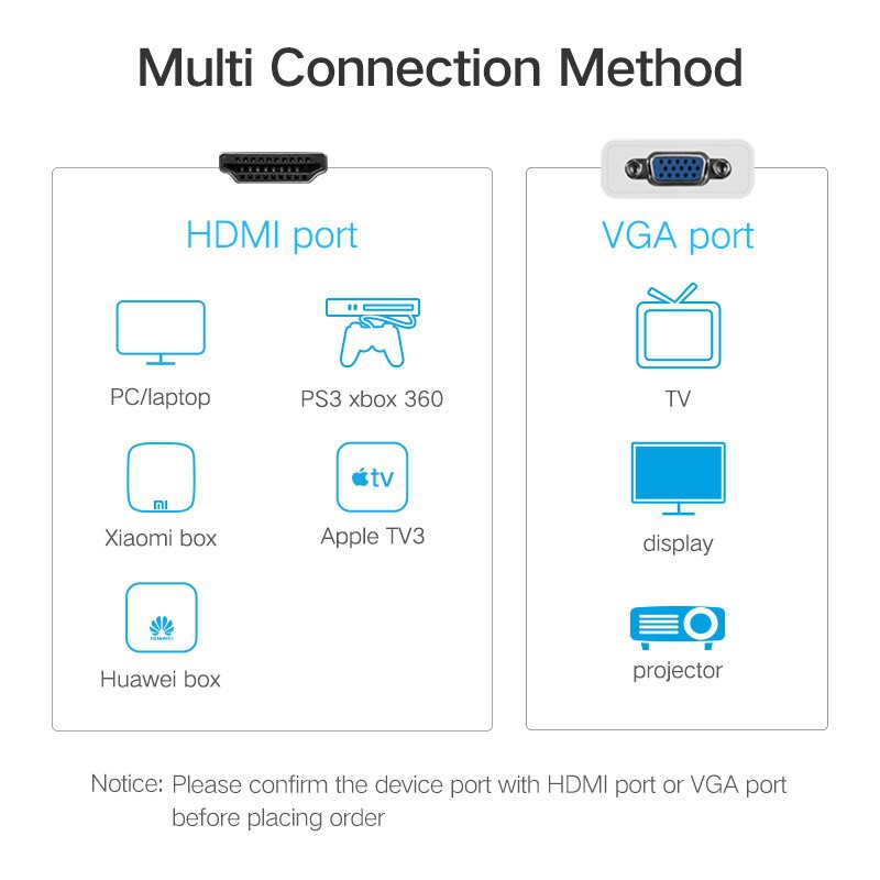 Dây cáp chuyển đổi cổng 1080P HDMI sang VGA thương hiệu Ugreen