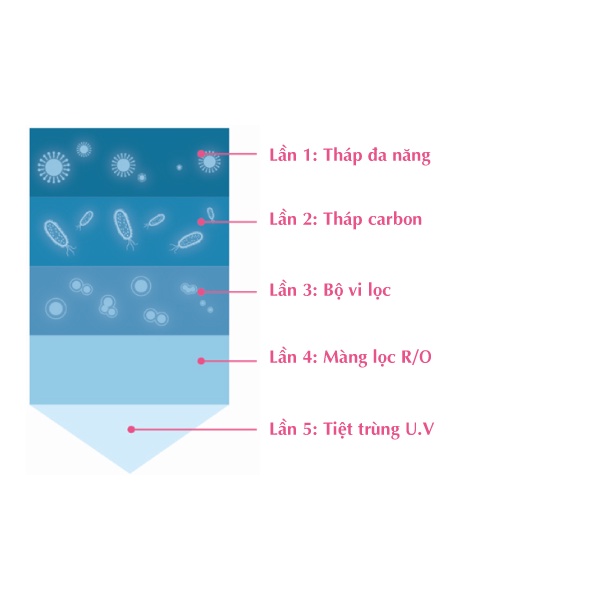 Nước xả vãi hữu cơ sơ sinh KMOM Hàn Quốc [Cam kết chính hãng 100%]