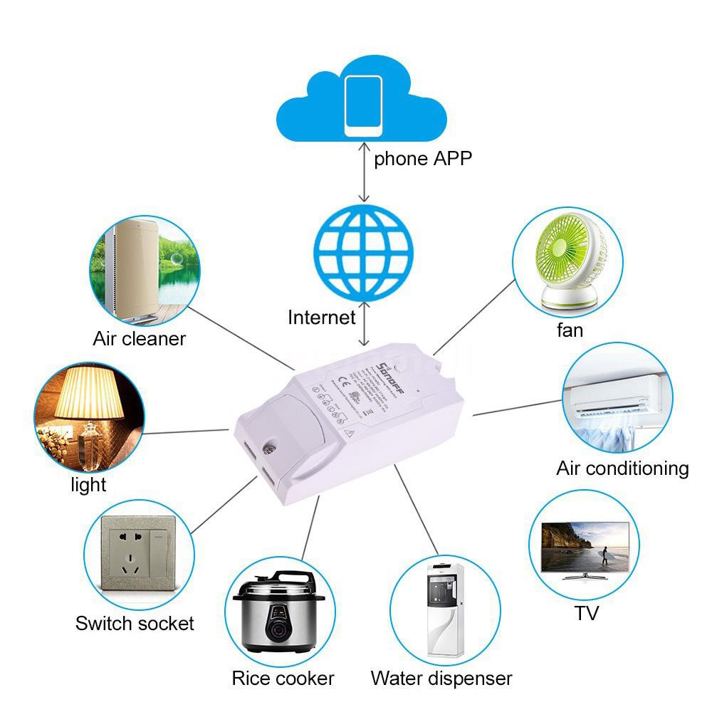 Công Tắc Thông Minh Điều Khiển Từ Xa Qua Wifi Sonoff Pow R2 15a