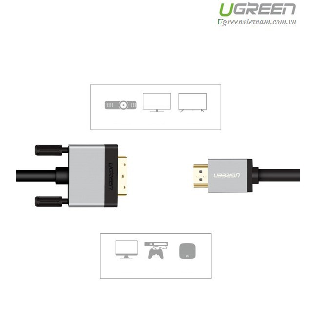 Cáp chuyển đổi HDMI to DVI (24+1) dài 3M Ugreen 20888 chính hãng