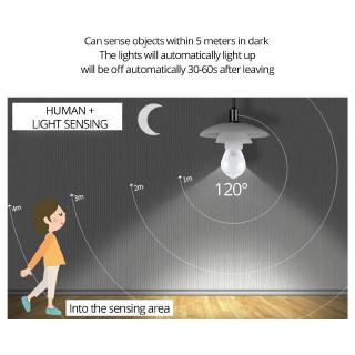 Bóng Đèn Led Cảm Biến Chuyển Động E27