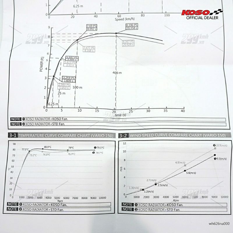 Cánh quạt két nước siêu nhẹ Koso Super Light Fan cho Honda Vario, Click, Air Blade 125-150