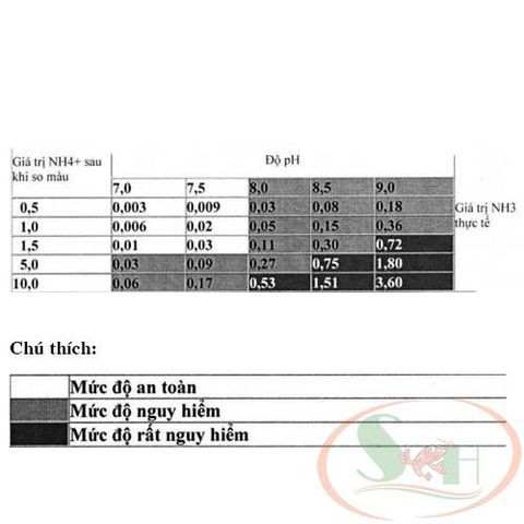 Hộp Kiểm Tra Ammonia Sera NH4/NH3 Test