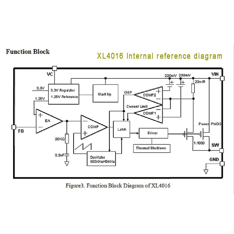 Mô đun điều chỉnh điện áp XL4016E1 PWM/XH-M401 DC-DC 4-40V đến 1.25-36V