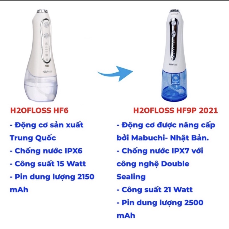 [Hàng Chính Hãng]Máy Tăm Nước H2O Floss HF6,  HF-9P , HF10 mini Phiên bản 2021.Tặng túi hộp đựng và bộ xịt tiêu chuẩn