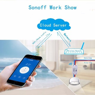 Công tắc điều kiển từ xa qua wifi Sonoff Basic - 5413