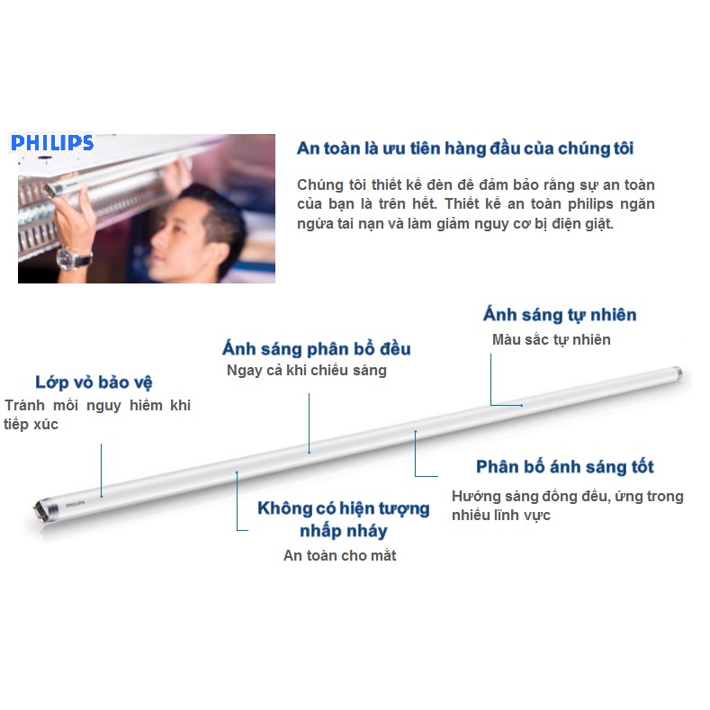 Bóng Led tube philips 1m2 siêu sáng ECOFIT HO 20w , ánh sáng trắng | BigBuy360 - bigbuy360.vn
