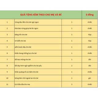 Combo đồ sơ sinh trọn gói đầy đủ tiết kiệm