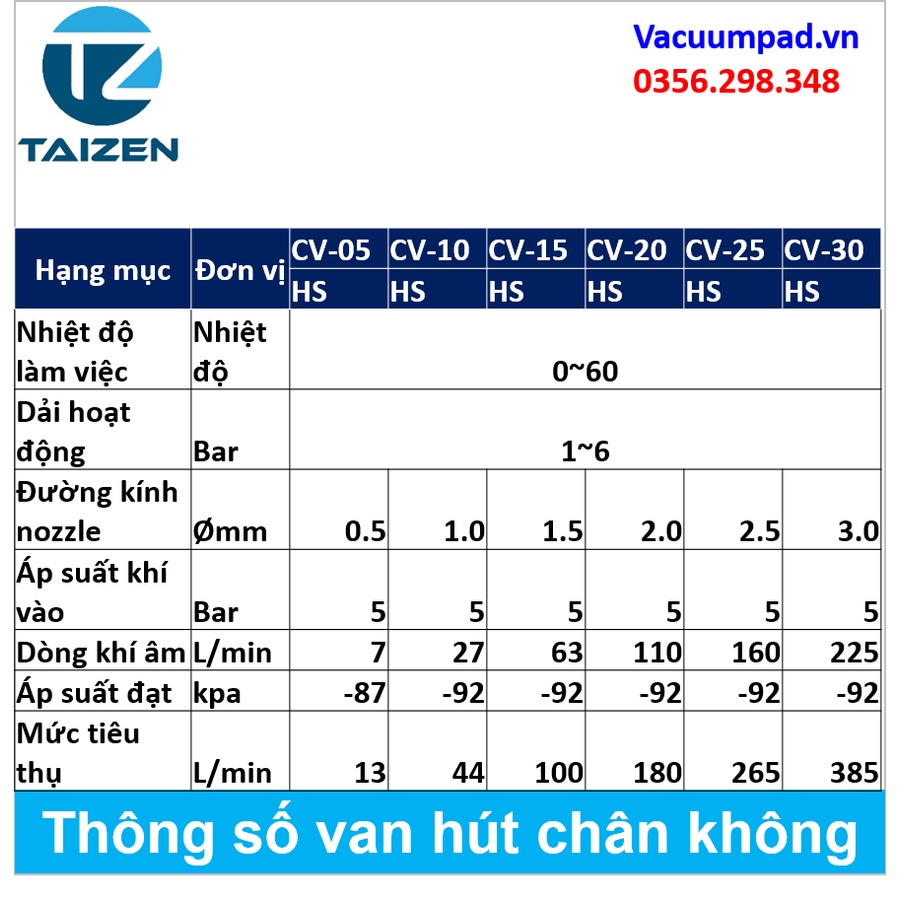 Van hút chân không khí nén CV-10/15/20/25/30HS TPM