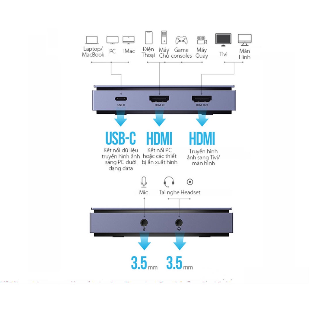 Thiết bị ghi hình hỗ trợ Livestream Capture HDMI Ugreen 10937