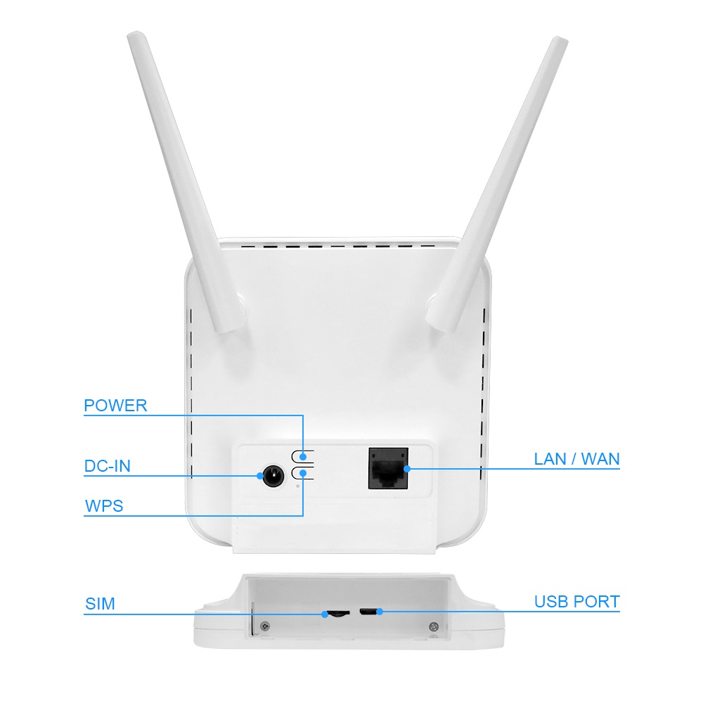 Bộ Phát WIFI 4G/ 3G LTE - MIXIE - 4 (3 Cổng Lan + 1 Cổng WAN) 4 Râu (Anten) Xe Khách, Lắp Camera - Thương Hiệu Thái Lan