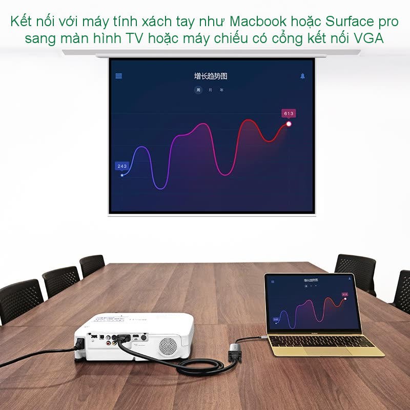 Cáp chuyển USB Type C sang VGA hỗ trợ Full HD 1080P UGREEN CM160 50316 - Hàng phân phối chính hãng - Bảo hành 18 tháng | BigBuy360 - bigbuy360.vn