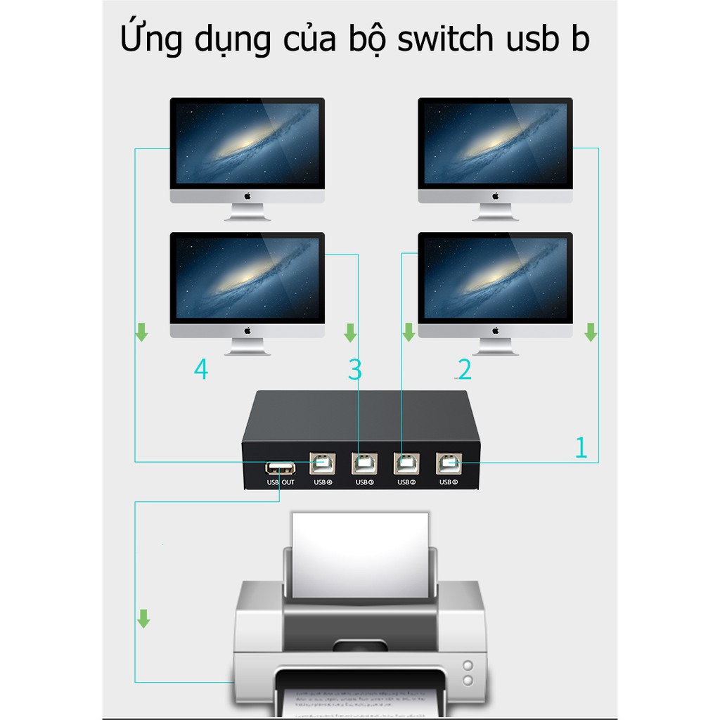 Bộ chia máy in 1 ra 4 cổng USB b - JH Q311 U401m